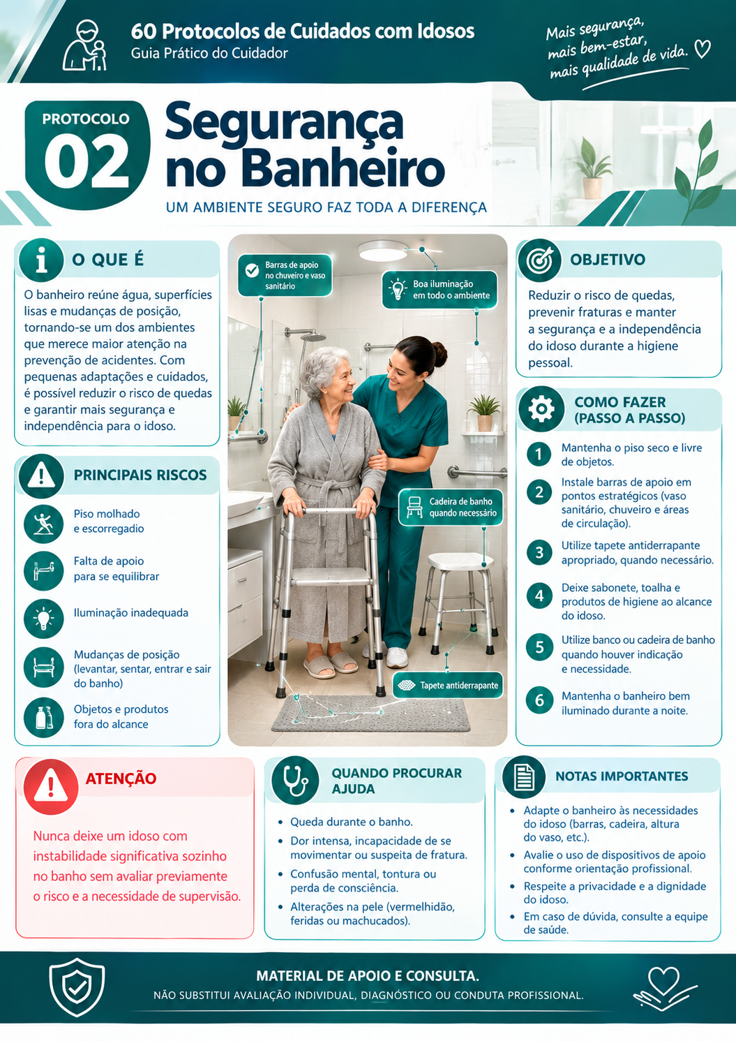 Protocolo 2: Segurança no banheiro