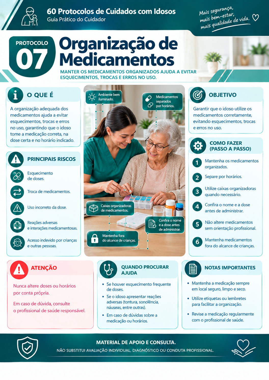 Protocolo 7: Organização de medicamentos