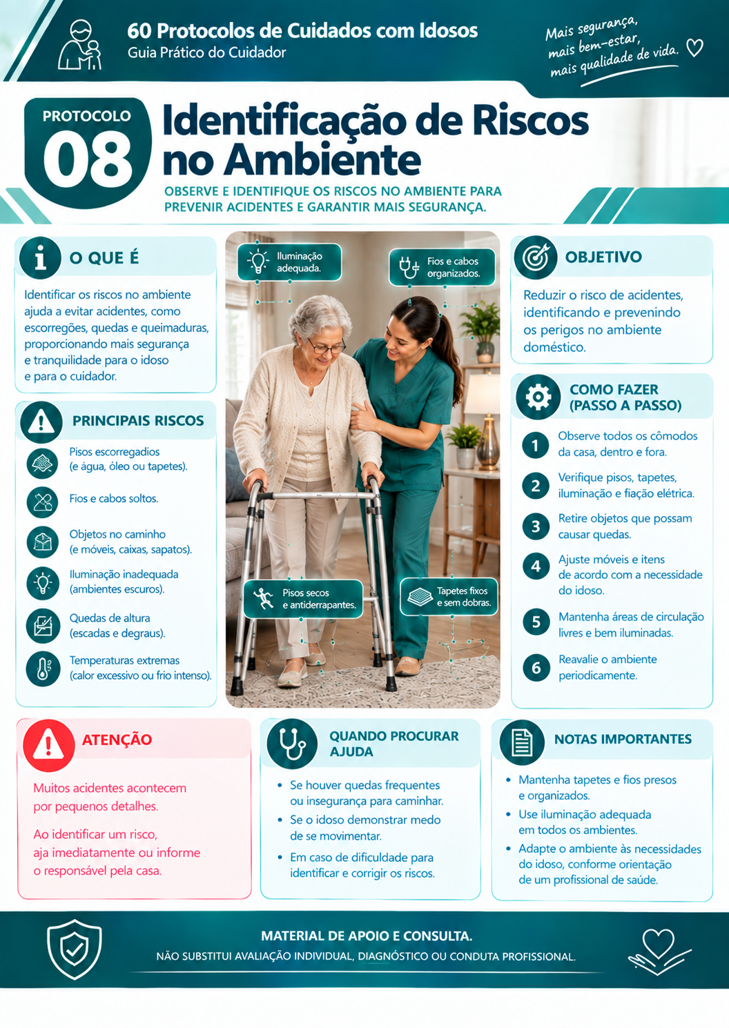Protocolo 8: Identificação de riscos no ambiente