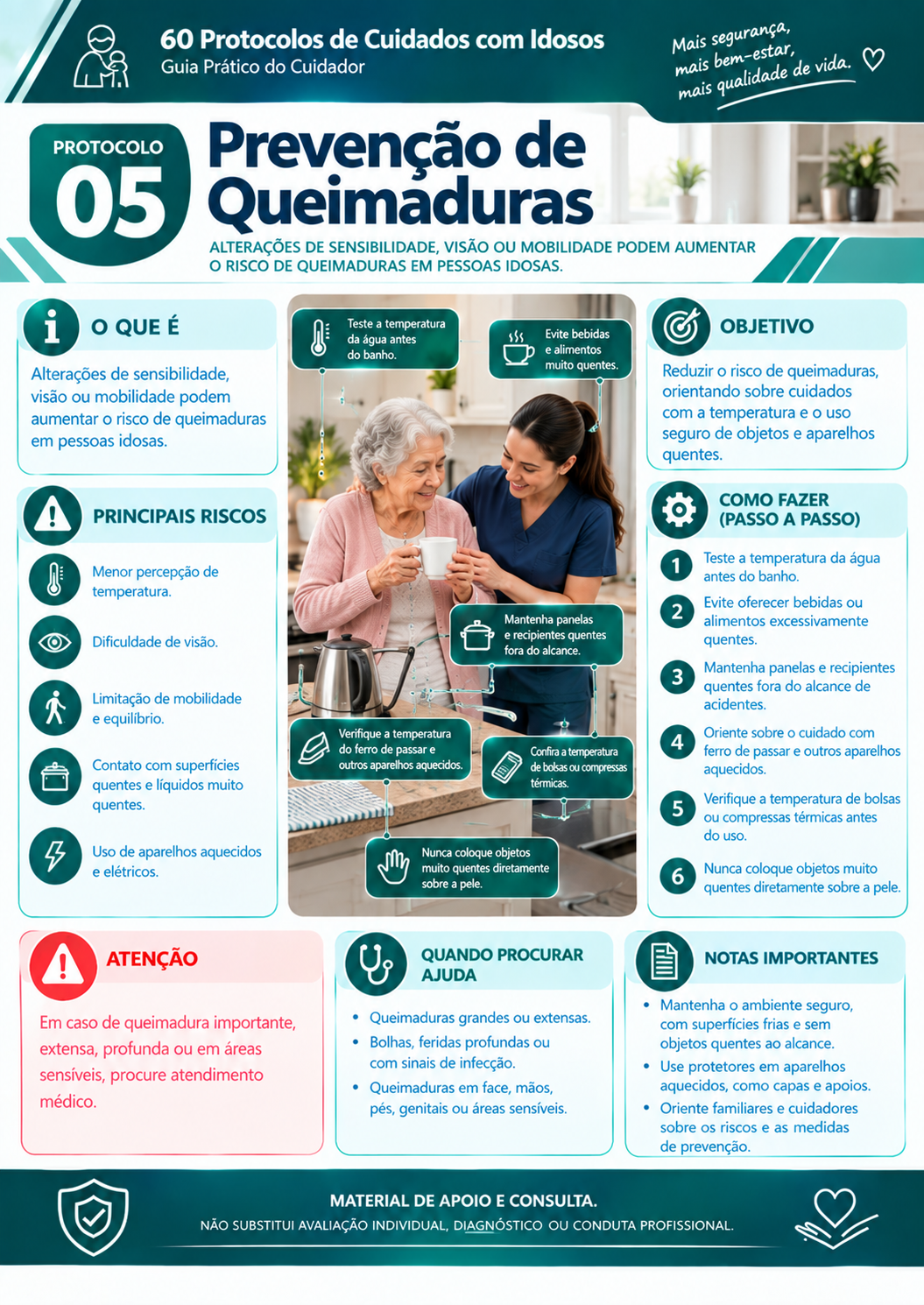 Protocolo 5: Prevenção de queimaduras