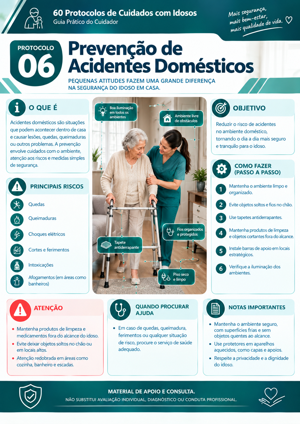 Protocolo 6: Prevenção de acidentes domésticos