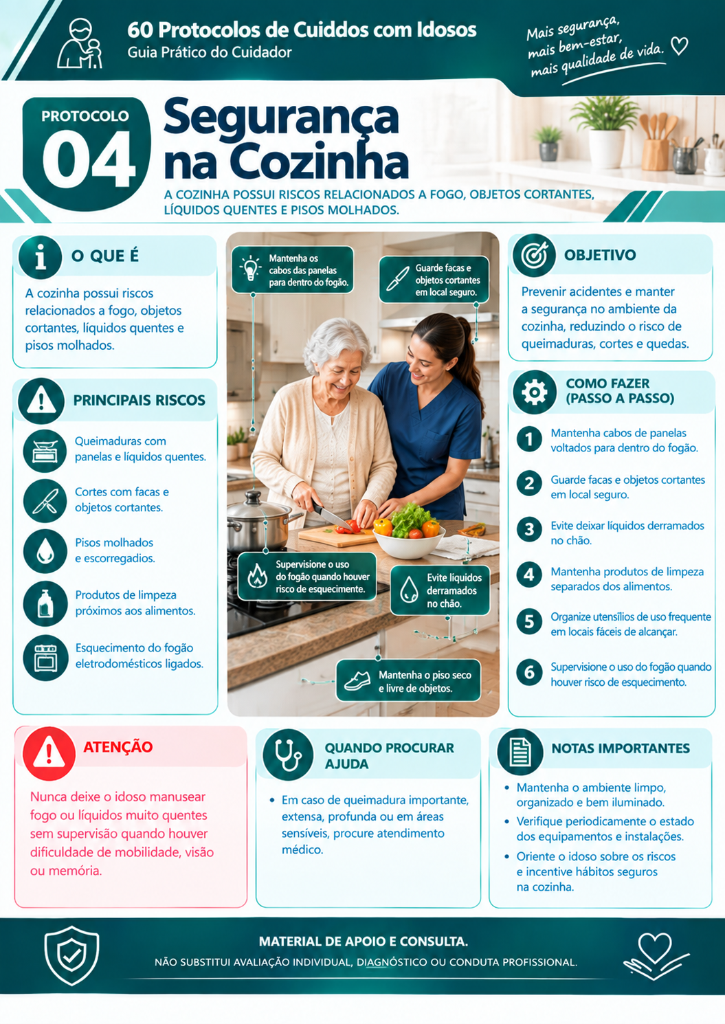 Protocolo 4: Segurança na cozinha