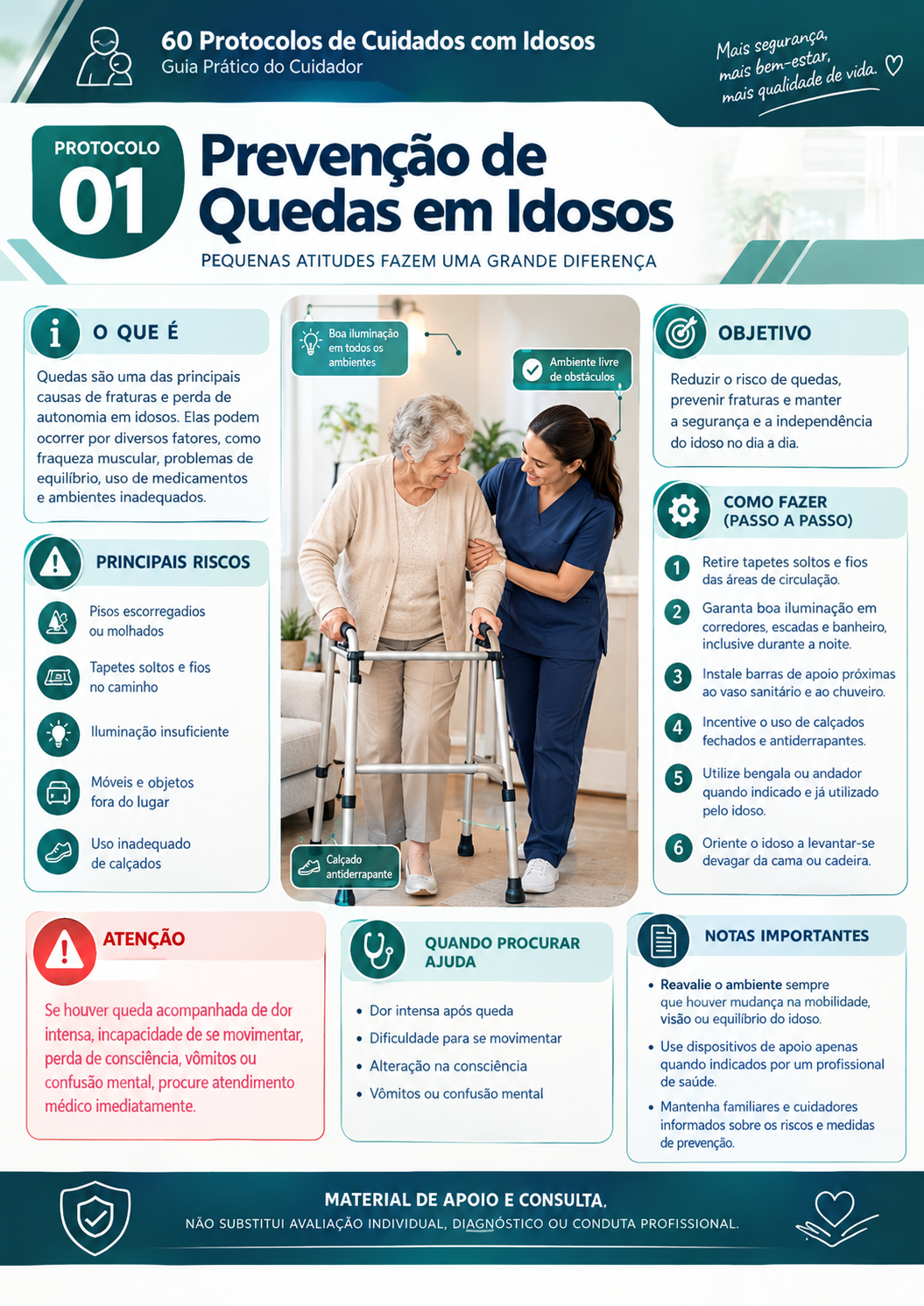 Protocolo 1: Prevenção de quedas em idosos