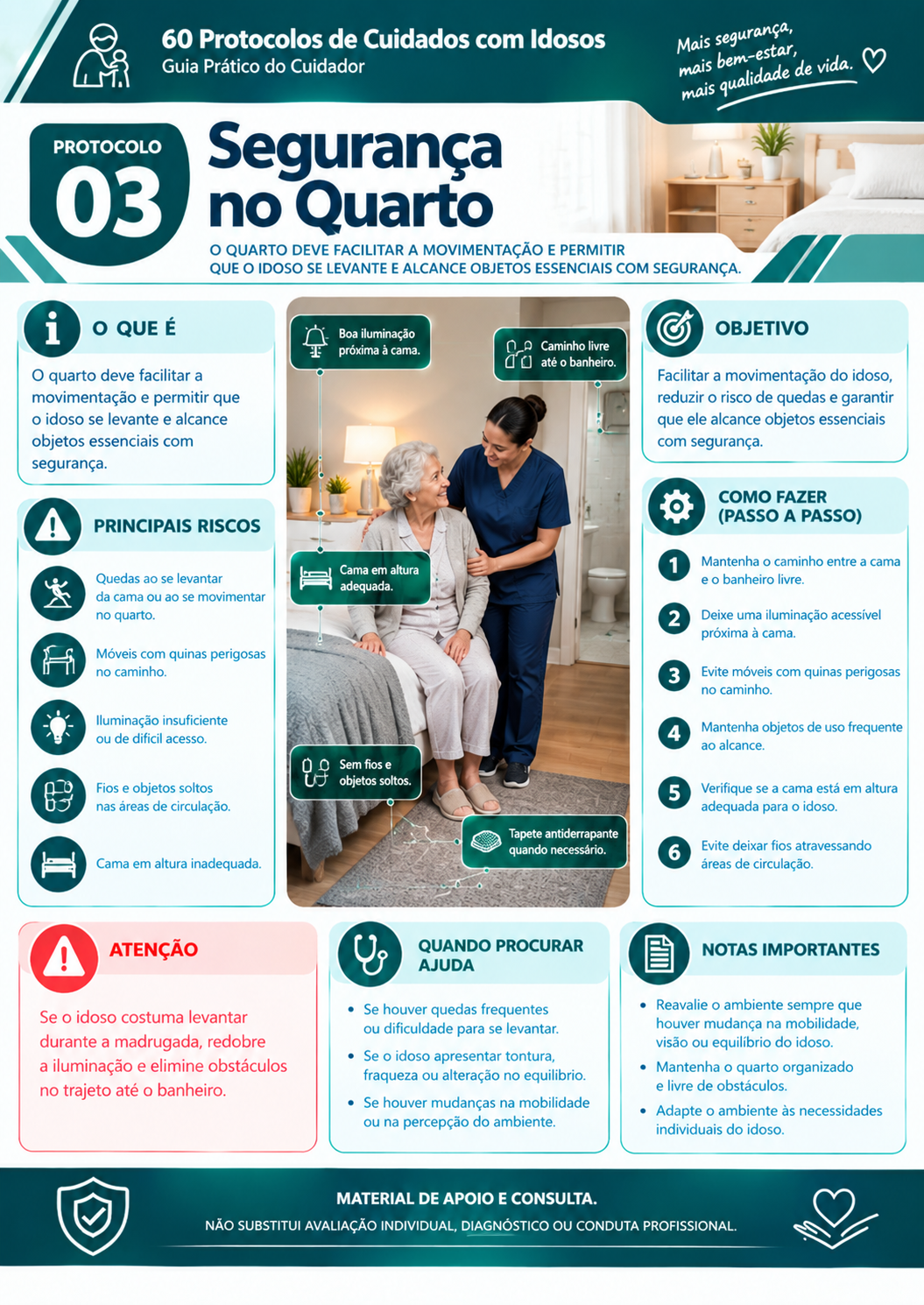 Protocolo 3: Segurança no quarto